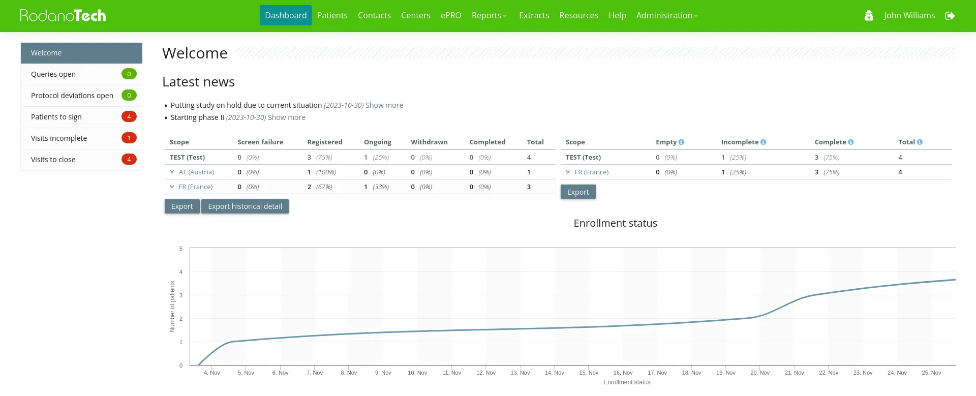 A customized configuration showing study statistics An image showing a study dashboard containing customized statistics widgets
