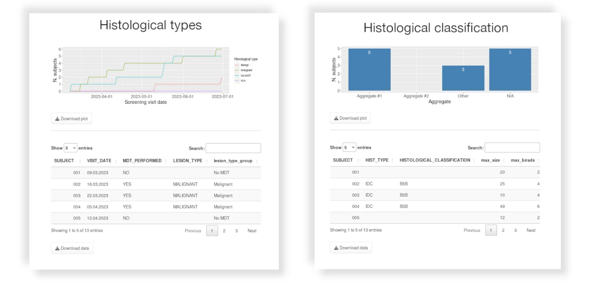 Examples of custom interactive histological reports on a study