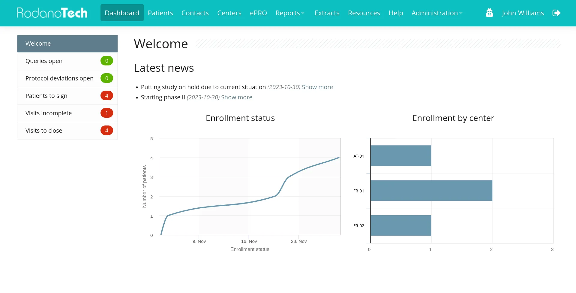 Study dashboard displaying widgets and graphs